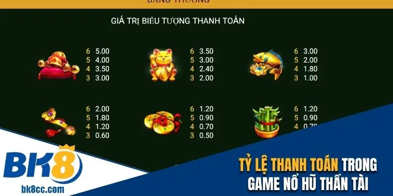 Tỷ lệ thanh toán cho dòng chiến thắng trong Thần Tài