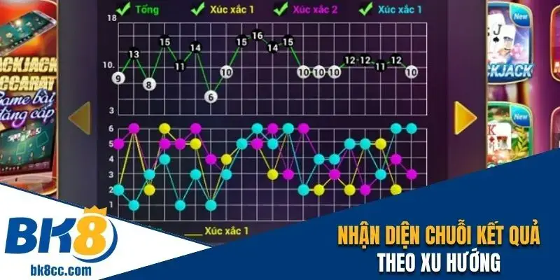 Nhận diện chuỗi kết quả theo xu hướng